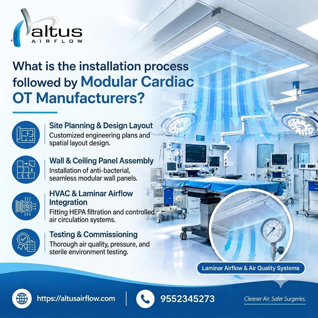 Modular Cardiac OT Manufacturers